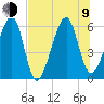 Lanceford Creek tide chart for Sunday, July 9, 2023