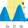 Lanceford Creek tide chart for Wednesday, August 9, 2023
