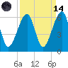 Lanceford Creek tide chart for Thursday, September 14, 2023