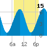 Lanceford Creek tide chart for Friday, September 15, 2023