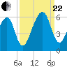 Lanceford Creek tide chart for Friday, September 22, 2023