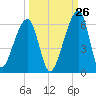 Lanceford Creek tide chart for Tuesday, September 26, 2023