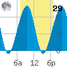 Lanceford Creek tide chart for Friday, September 29, 2023