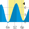 Lanceford Creek tide chart for Monday, September 4, 2023