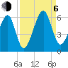 Lanceford Creek tide chart for Wednesday, September 6, 2023