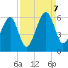 Lanceford Creek tide chart for Thursday, September 7, 2023