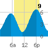 Lanceford Creek tide chart for Saturday, September 9, 2023