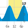Lanceford Creek tide chart for Thursday, October 12, 2023