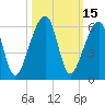 Lanceford Creek tide chart for Sunday, October 15, 2023