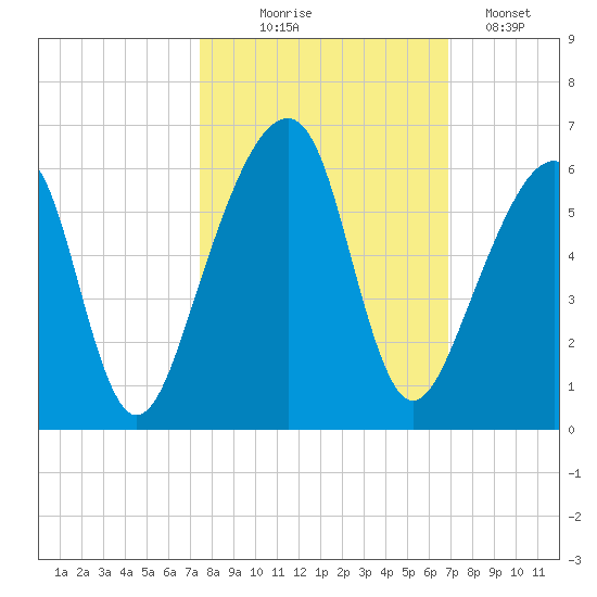 Lanceford Creek tide chart for Tuesday, October 17, 2023
