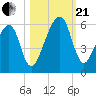 Lanceford Creek tide chart for Saturday, October 21, 2023