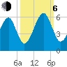 Lanceford Creek tide chart for Friday, October 6, 2023