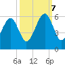 Lanceford Creek tide chart for Saturday, October 7, 2023