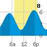 Lanceford Creek tide chart for Sunday, October 8, 2023
