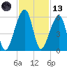 Lanceford Creek tide chart for Monday, November 13, 2023