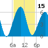 Lanceford Creek tide chart for Wednesday, November 15, 2023