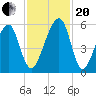 Lanceford Creek tide chart for Monday, November 20, 2023