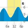 Lanceford Creek tide chart for Monday, November 6, 2023
