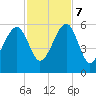 Lanceford Creek tide chart for Tuesday, November 7, 2023