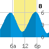 Lanceford Creek tide chart for Wednesday, November 8, 2023