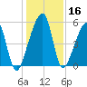 Lanceford Creek tide chart for Saturday, December 16, 2023