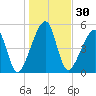 Lanceford Creek tide chart for Saturday, December 30, 2023