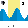 Lanceford Creek tide chart for Tuesday, December 5, 2023
