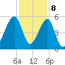 Lanceford Creek tide chart for Friday, December 8, 2023