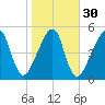 Lanceford Creek tide chart for Tuesday, January 30, 2024