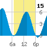 Lanceford Creek tide chart for Thursday, February 15, 2024