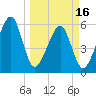 Lanceford Creek tide chart for Saturday, March 16, 2024