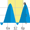 Lanceford Creek tide chart for Saturday, March 9, 2024