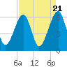 Lanceford Creek tide chart for Sunday, April 21, 2024