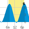 Lanceford Creek tide chart for Saturday, April 6, 2024