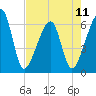 Lanceford Creek tide chart for Saturday, May 11, 2024