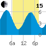 Lanceford Creek tide chart for Wednesday, May 15, 2024