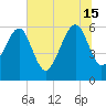 Lanceford Creek tide chart for Saturday, June 15, 2024