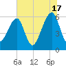 Lanceford Creek tide chart for Monday, June 17, 2024