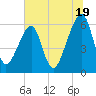 Lanceford Creek tide chart for Wednesday, June 19, 2024