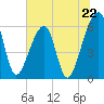 Lanceford Creek tide chart for Saturday, June 22, 2024