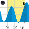 Lanceford Creek tide chart for Thursday, June 6, 2024