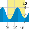Lanceford Creek tide chart for Friday, July 12, 2024