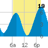 Lanceford Creek tide chart for Friday, July 19, 2024