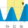 Lanceford Creek tide chart for Saturday, July 6, 2024