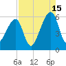 Lanceford Creek tide chart for Thursday, August 15, 2024