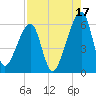 Lanceford Creek tide chart for Saturday, August 17, 2024
