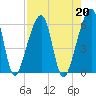 Lanceford Creek tide chart for Tuesday, August 20, 2024