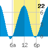Lanceford Creek tide chart for Thursday, August 22, 2024