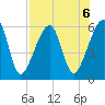 Lanceford Creek tide chart for Tuesday, August 6, 2024