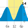 Lanceford Creek tide chart for Saturday, September 14, 2024